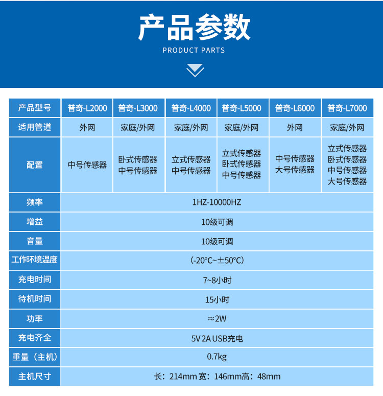 管道漏水检测仪