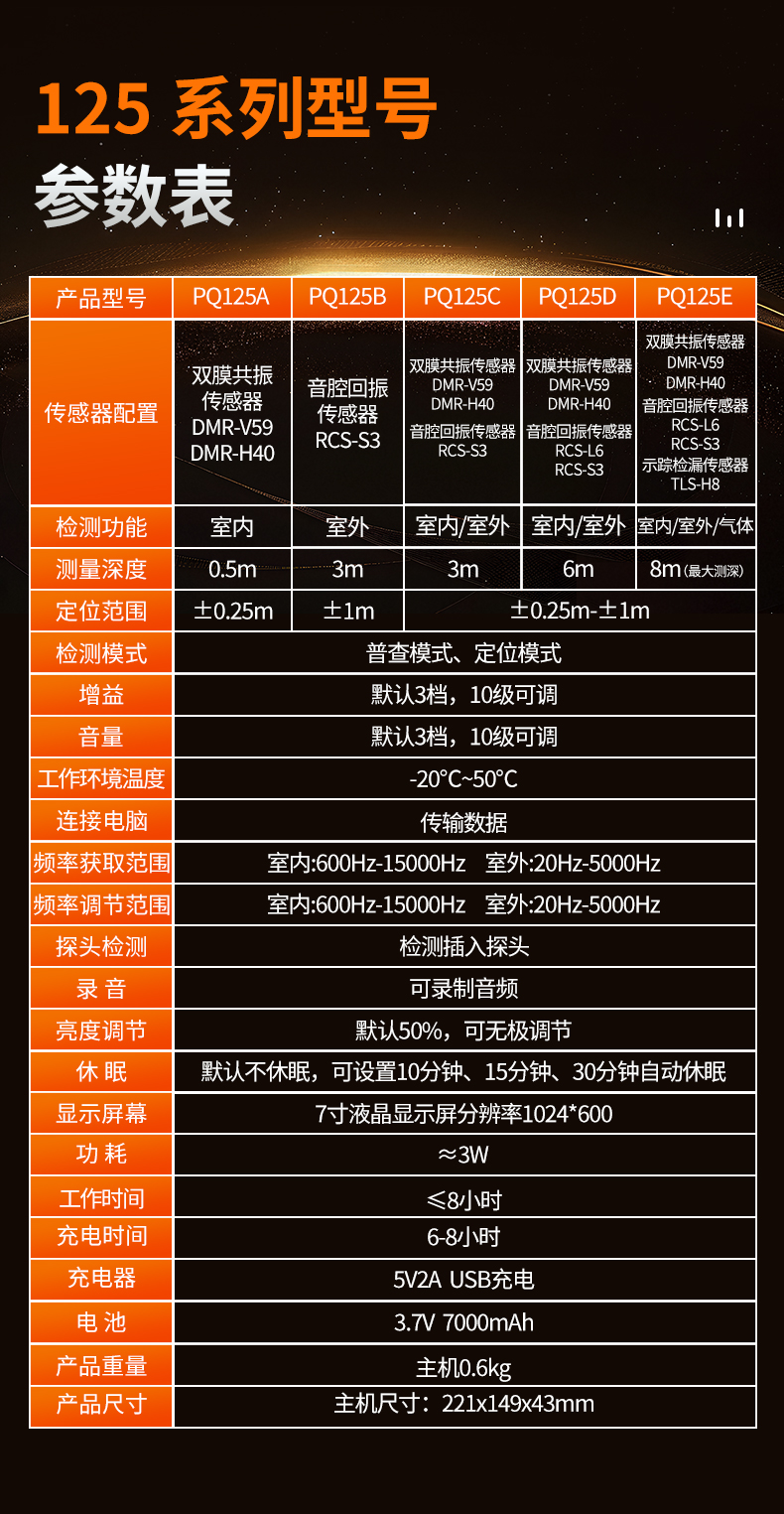 普奇PQ125A管道测漏仪